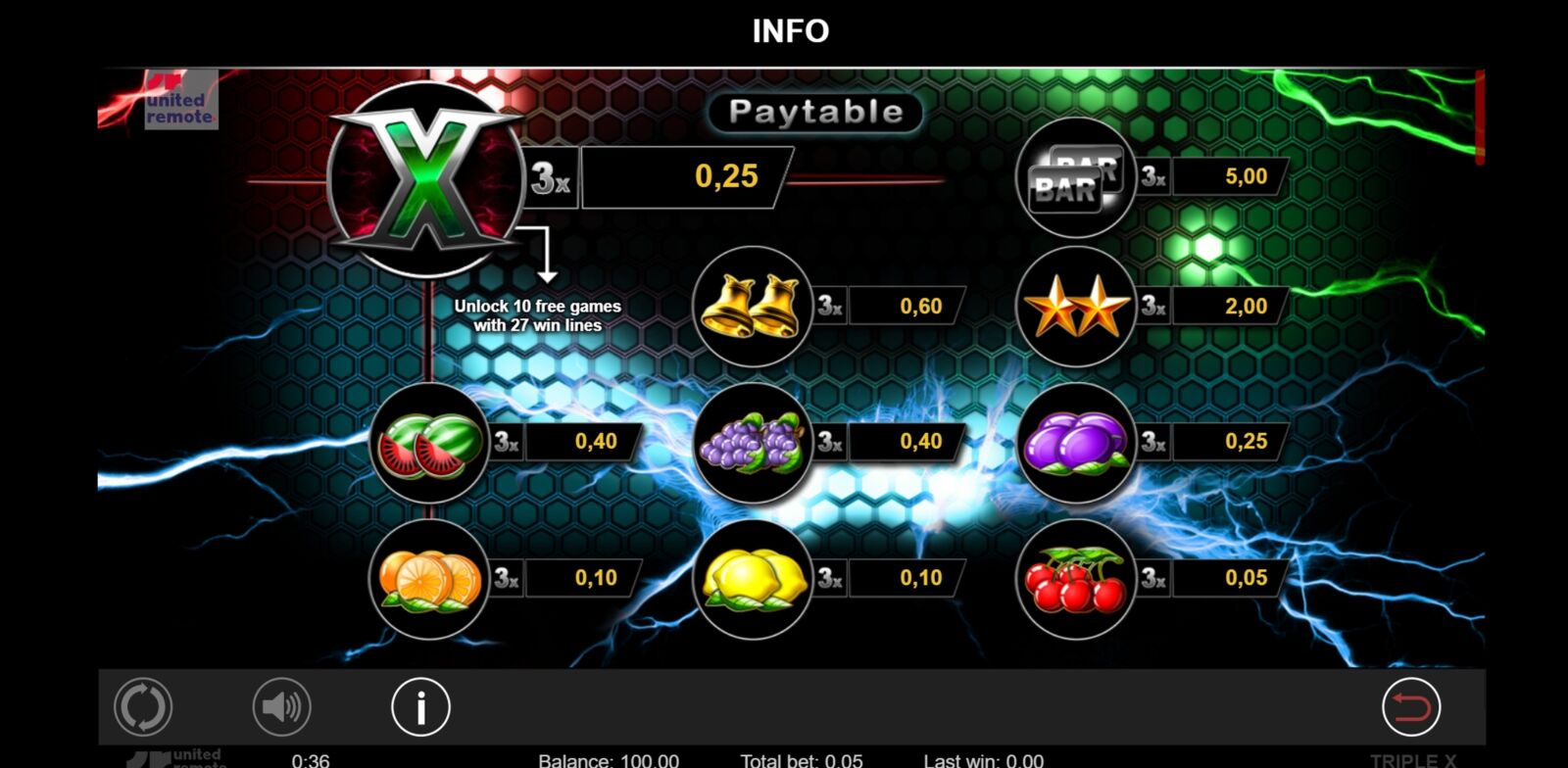 Slot Triple X w Bizzo kaszino